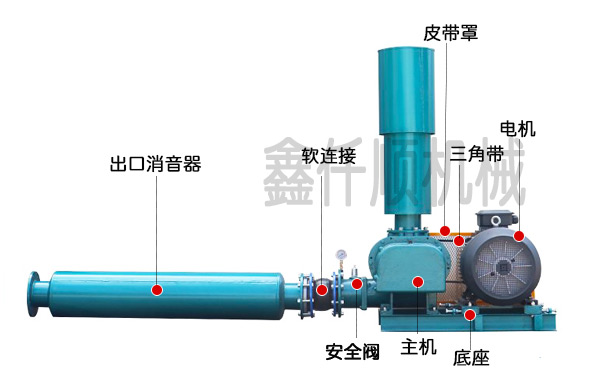 羅茨風(fēng)機(jī)安裝圖